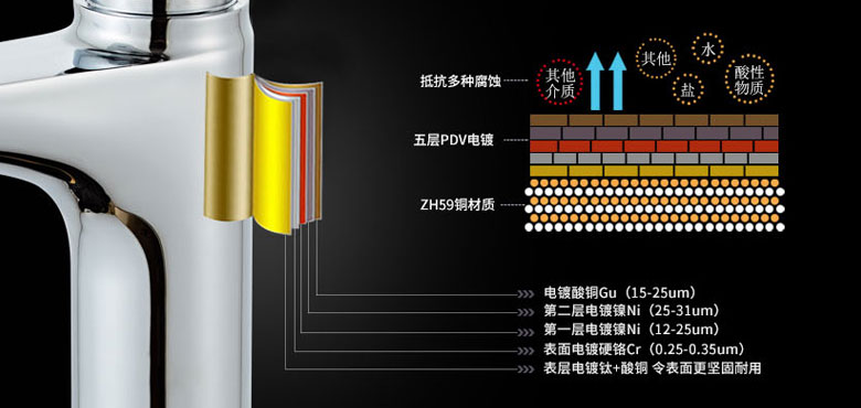 窝勒